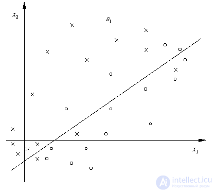   Nearest Neighbor Method.  Potential function method 