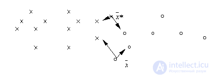   Nearest Neighbor Method.  Potential function method 