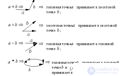   Structural (linguistic) methods 