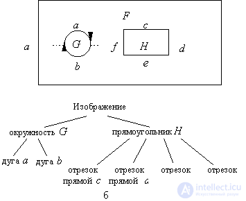   Structural (linguistic) methods 