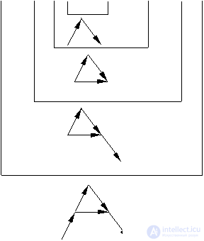   Structural (linguistic) methods 