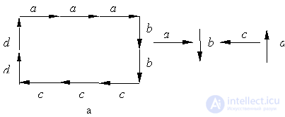   Structural (linguistic) methods 