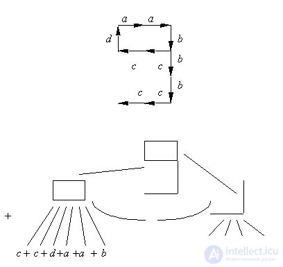   Structural (linguistic) methods 