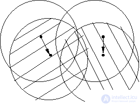   Cluster analysis in pattern recognition 