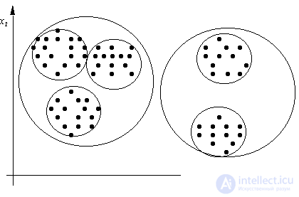   Cluster analysis in pattern recognition 