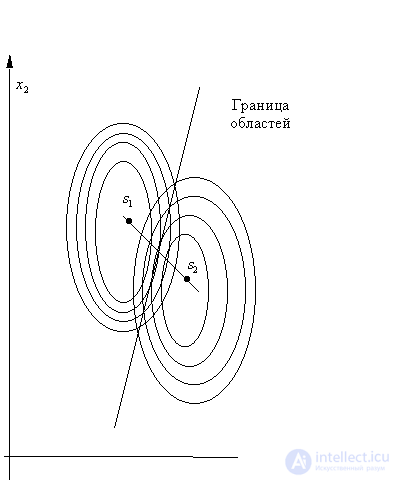 Statistical Pattern Recognition Techniques