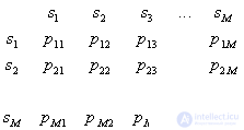 Statistical Pattern Recognition Techniques