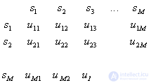 Statistical Pattern Recognition Techniques