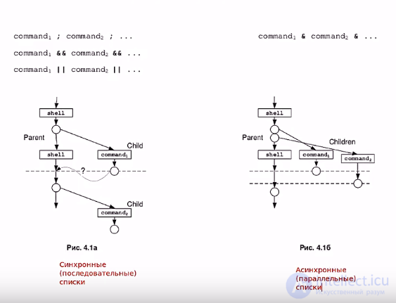   21 - the basics of bash programming 