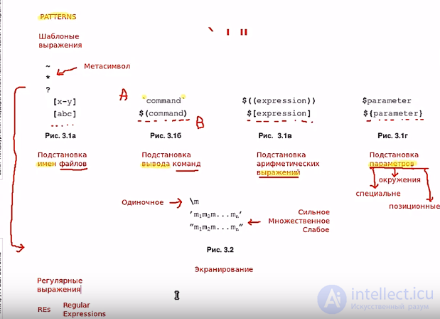   21 - the basics of bash programming 