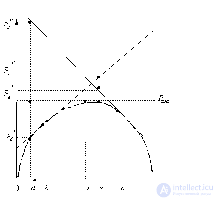   Recognition with unknown prior probabilities of images 