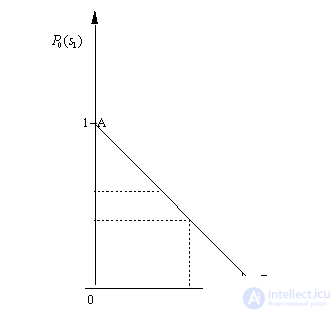   Recognition with unknown prior probabilities of images 