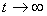   Approximation method for estimating distributions by sample 