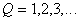   Approximation method for estimating distributions by sample 