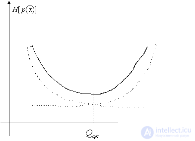   Approximation method for estimating distributions by sample 