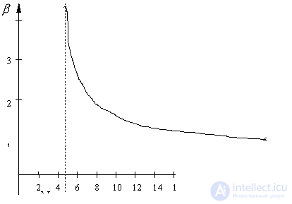   Approximation method for estimating distributions by sample 