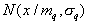   Approximation method for estimating distributions by sample 