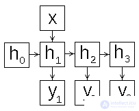   Recurrent Neural Networks 