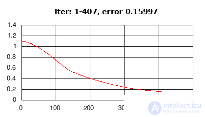   Recurrent Neural Networks 