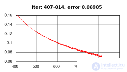   Recurrent Neural Networks 