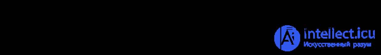 Matrix and Gram determinant