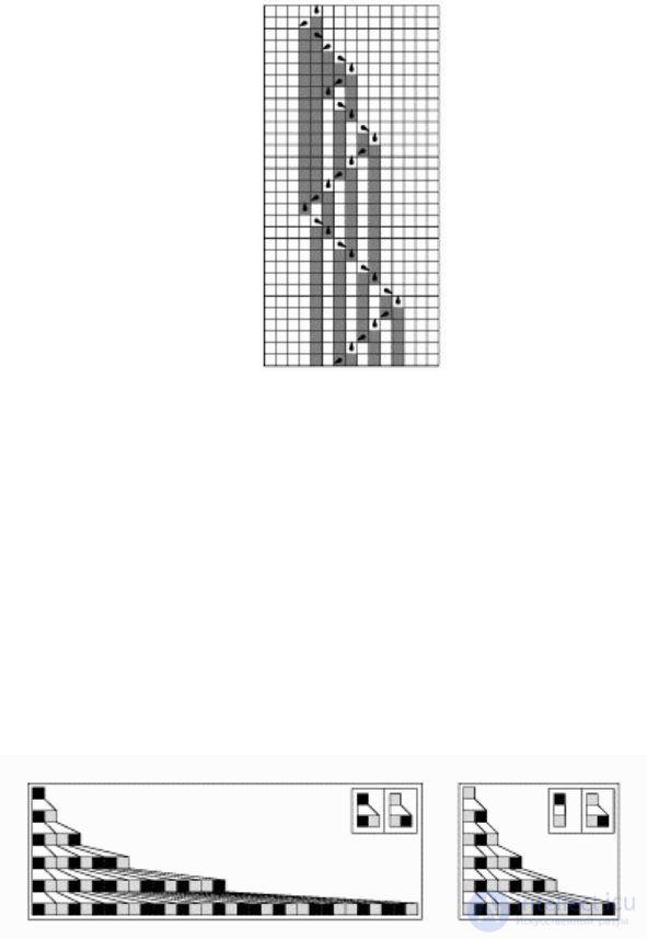 The concept of cellular automata.  Types and sequences of cellular automata