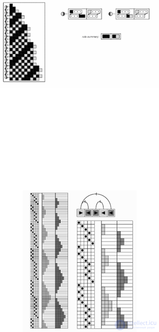 The concept of cellular automata.  Types and sequences of cellular automata