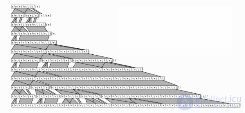 The concept of cellular automata.  Types and sequences of cellular automata