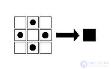 The concept of cellular automata.  Types and sequences of cellular automata