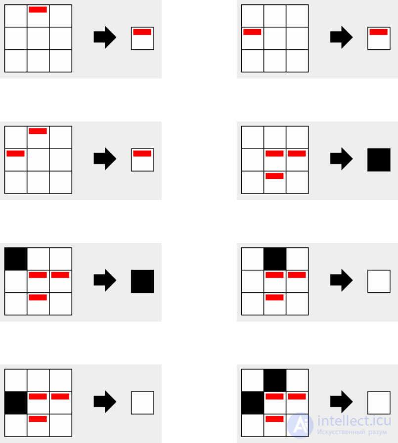 The concept of cellular automata.  Types and sequences of cellular automata