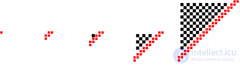 The concept of cellular automata.  Types and sequences of cellular automata