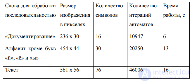   UTILIZATION OF CELL AUTOMATIC SYSTEMS FOR TEXT RECOGNITION 