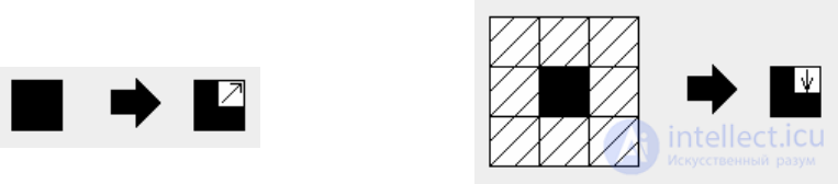   UTILIZATION OF CELL AUTOMATIC SYSTEMS FOR TEXT RECOGNITION 