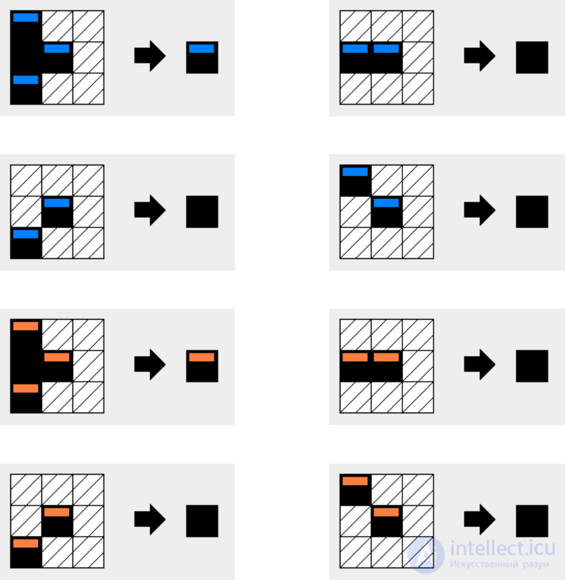   UTILIZATION OF CELL AUTOMATIC SYSTEMS FOR TEXT RECOGNITION 