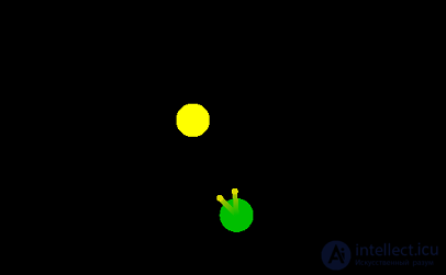   Emotions in neural networks 