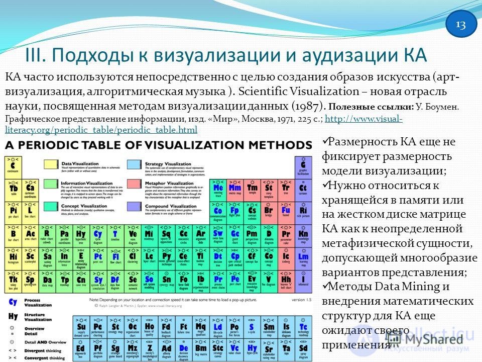   Approaches to the visualization and auditing of cellular automata 