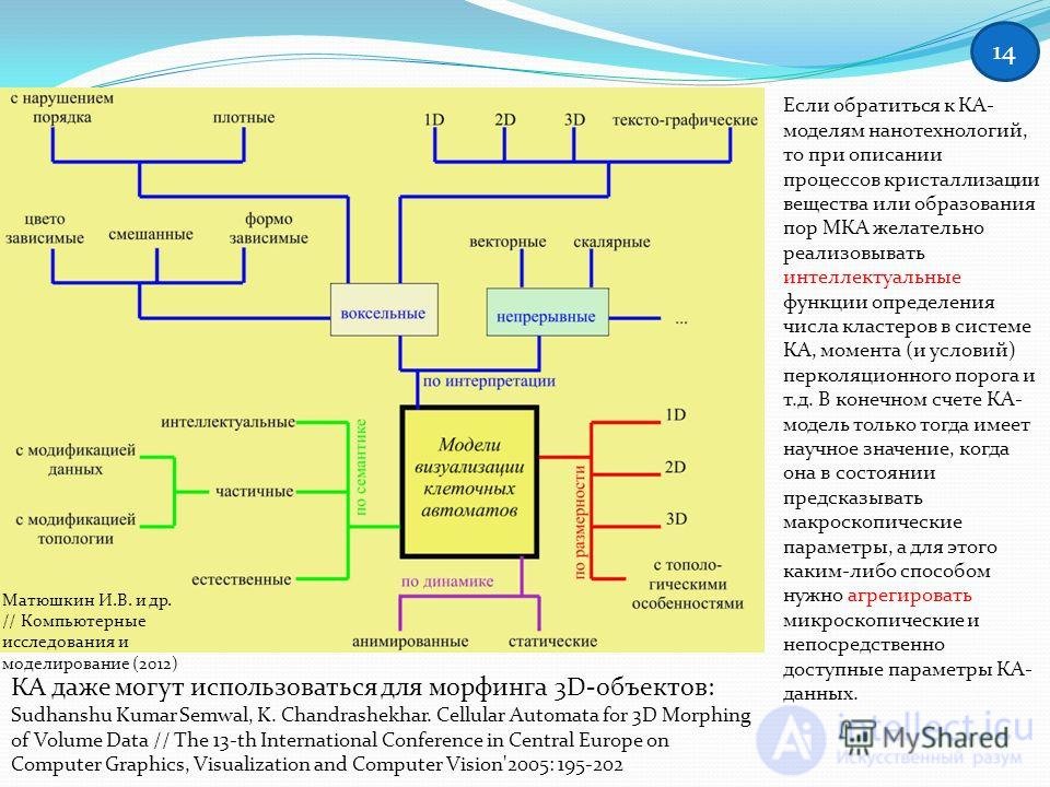   Approaches to the visualization and auditing of cellular automata 