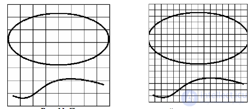   Dimensions used in cellular automata 