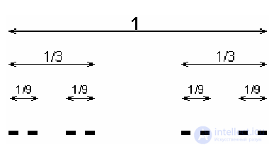   Dimensions used in cellular automata 