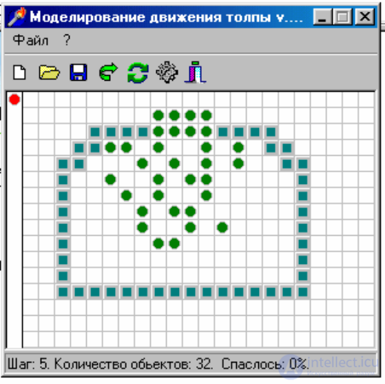   Cellular automaton, simulating the movement of the crowd 