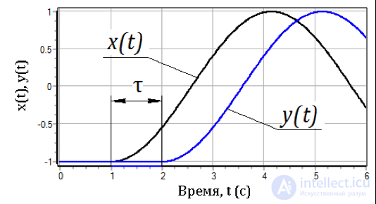 Classification of Automatic Control Systems