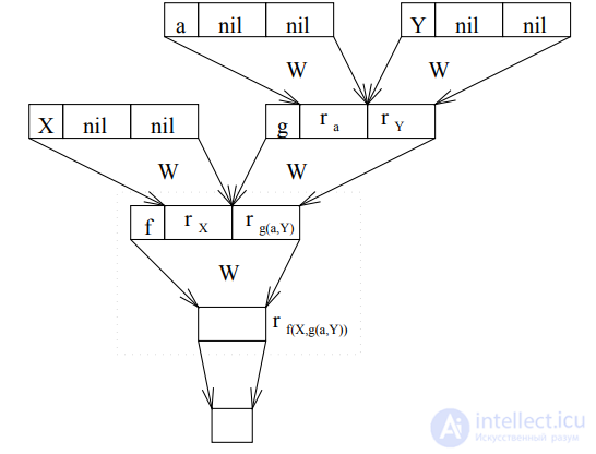 Backpropagation Through Time (BPTT) and Through Structure (BPTS)