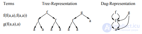 Backpropagation Through Time (BPTT) and Through Structure (BPTS)