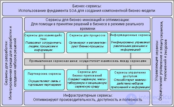Service-Oriented Architecture and the SAGA Pattern