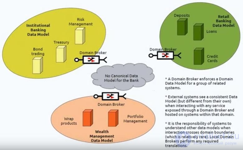 Service-Oriented Architecture and the SAGA Pattern