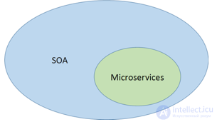 Service-Oriented Architecture and the SAGA Pattern