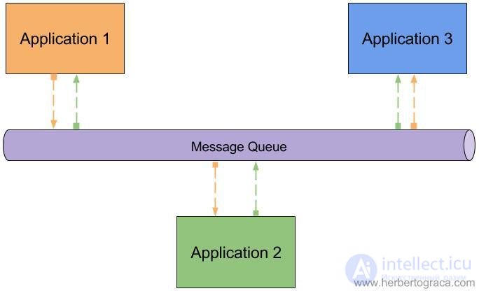 Service-Oriented Architecture and the SAGA Pattern