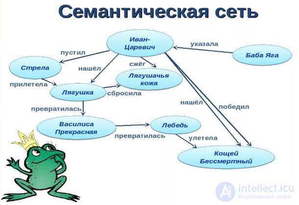 Cognitive schemas - History, examples, types, application