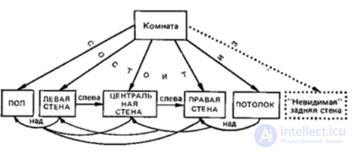 Cognitive schemas - History, examples, types, application