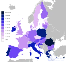 European Values